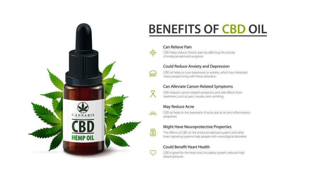 CBD Oil for Cancer Reviews and rating